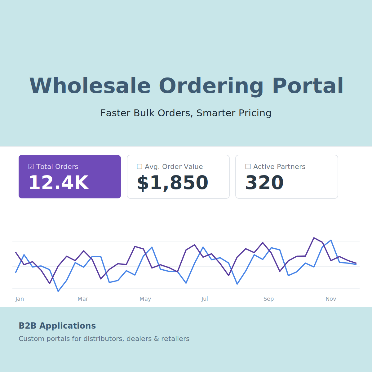 Wholesale Ordering Portal