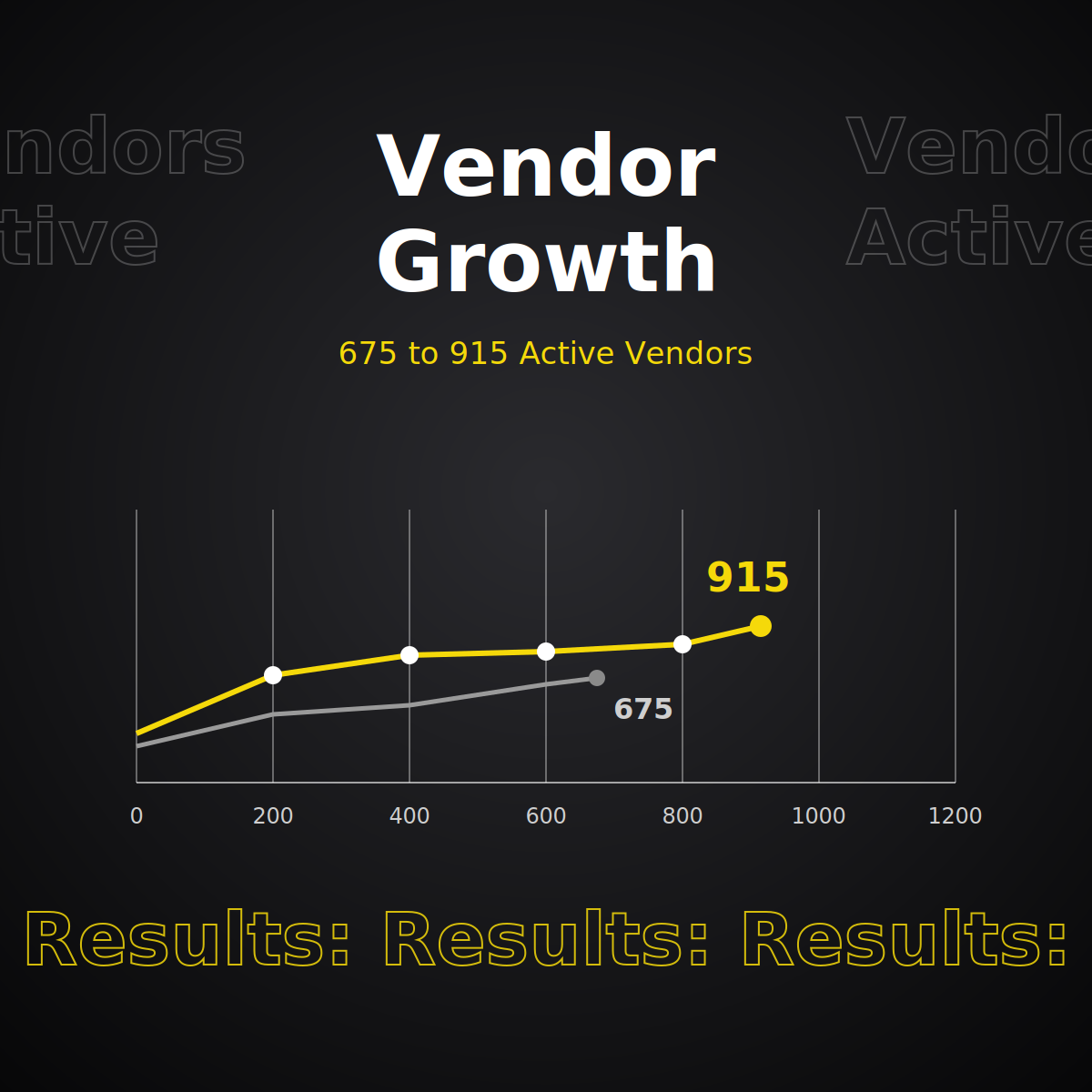 Vendor Management System